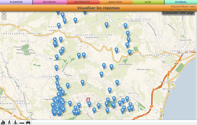 Cycle network analysis